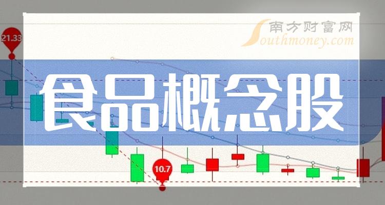 >食品概念股一览,收藏好!（12/28）