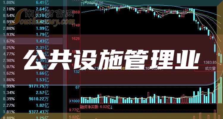 哪些是公共设施管理业概念股票，名单全梳理（2023/12/28）