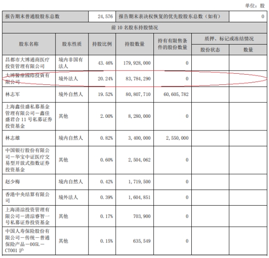 大博医疗实控人持股平台减持914万股 减持期满