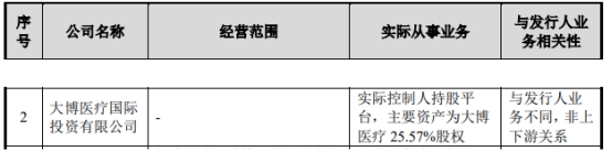 大博医疗实控人持股平台减持914万股 减持期满