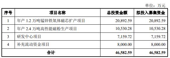 冠优达终止创业板IPO 原拟募资4.66亿元