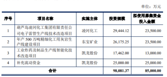 凯龙股份定增募不超8.5亿获深交所通过 长江保荐建功