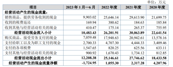 莱赛激光北交所上市首日涨172% 募1.4亿国泰君安保荐