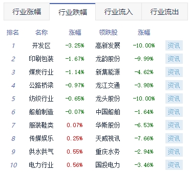 收评：沪指涨1.38% 两市超4400股上涨