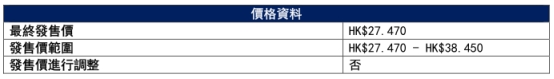 贝克微港股上市首日跌17.36%破发 净募资3.51亿港元