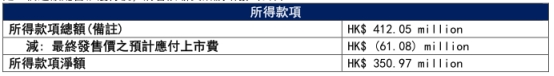 贝克微港股上市首日跌17.36%破发 净募资3.51亿港元