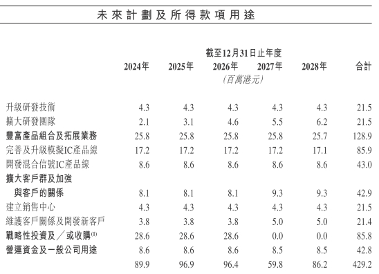 贝克微港股上市首日跌17.36%破发 净募资3.51亿港元