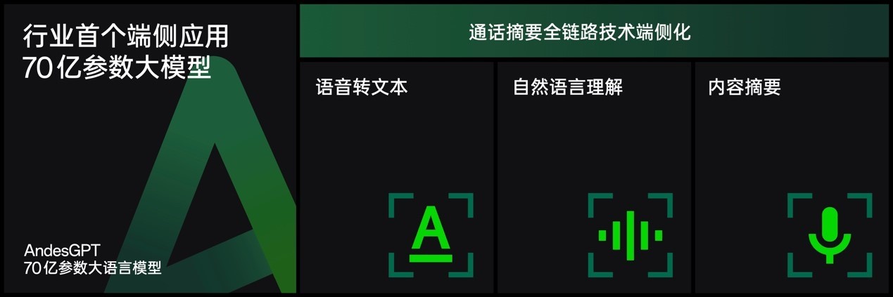 OPPO四大领域最新技术公布 将全面落地Find X7系列