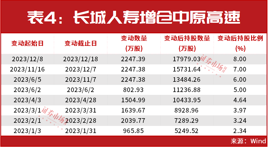 “国家队”进场！证金、汇金最新布局多只个股“现身”(附表)