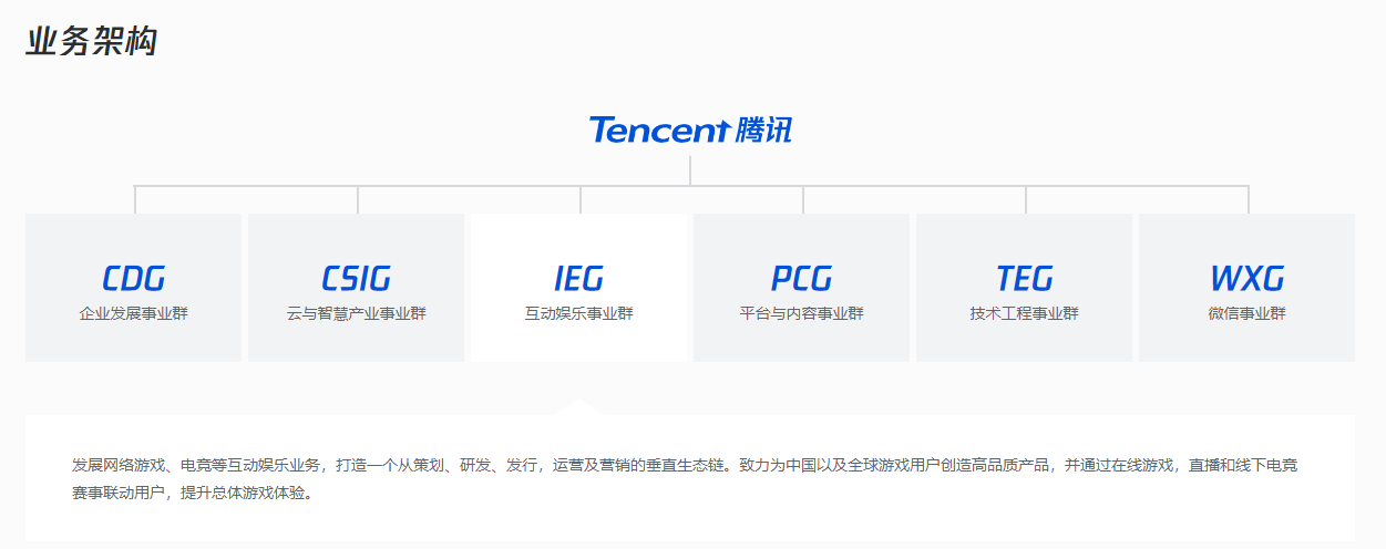 腾讯调整微信支付和视频号组织架构 后续加大直播带货投入