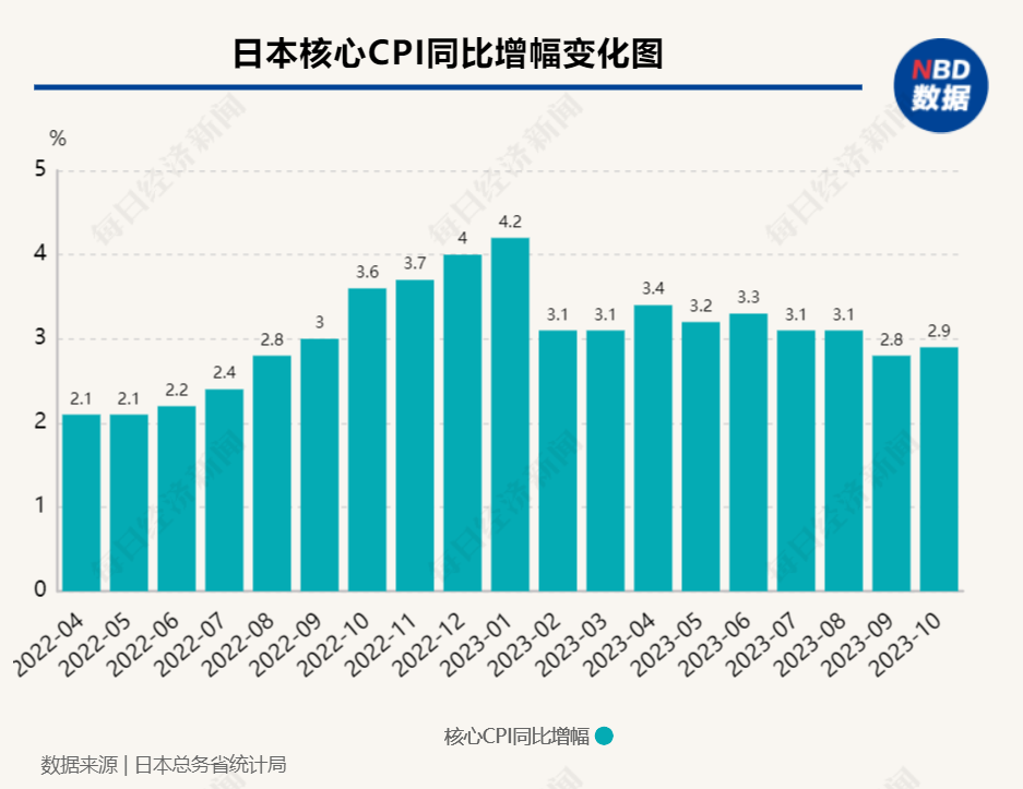 8年负利率试验，“最后的武士”将“收刀转身”？股债汇三市如何演绎？