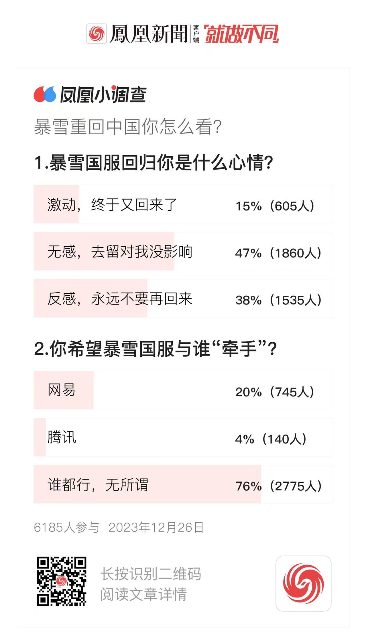 暴雪重回中国，超四成网友：无感