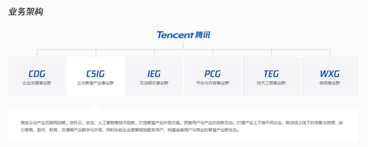 腾讯调整微信支付和视频号组织架构 后续加大直播带货投入