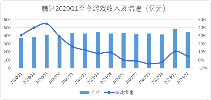 腾讯准备打出手中最重要一张牌