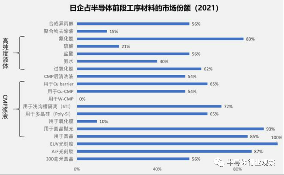 EUV光刻，日本多路出击