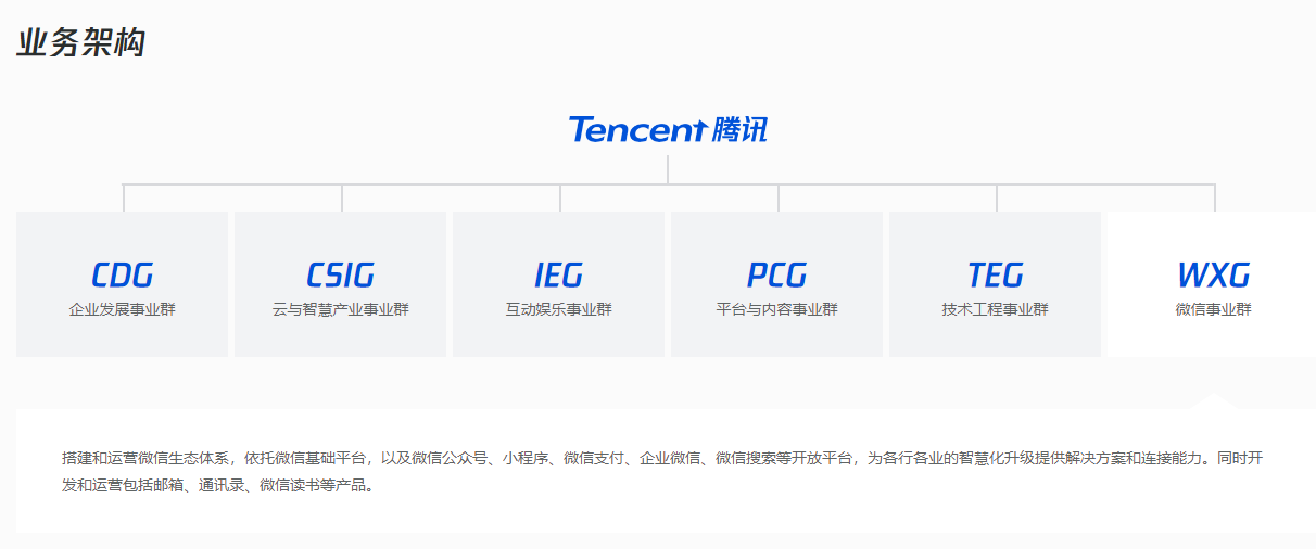 腾讯调整微信支付和视频号组织架构 后续加大直播带货投入