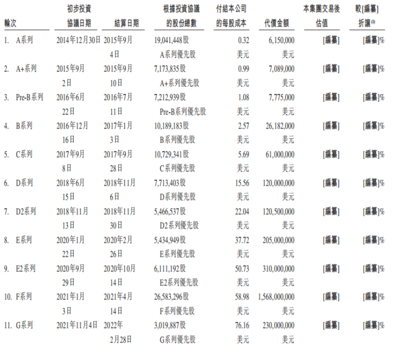 冲刺IPO的货拉拉为何连续被约谈？