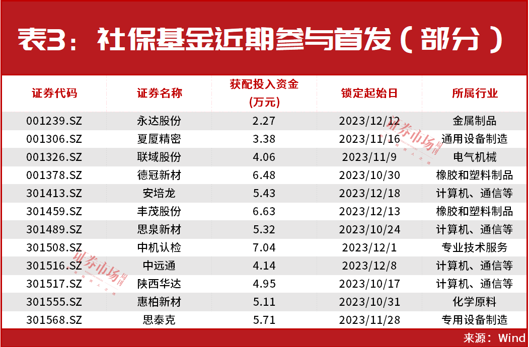 “国家队”进场！证金、汇金最新布局多只个股“现身”(附表)