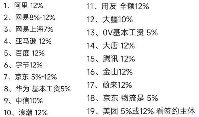 华为公积金再次引热议，内部员工和非内部员工都在骂