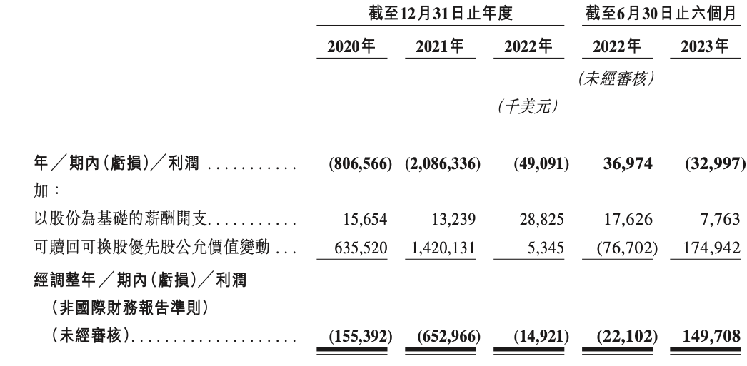 冲刺IPO的货拉拉为何连续被约谈？