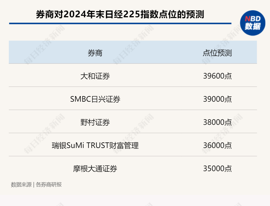 8年负利率试验，“最后的武士”将“收刀转身”？股债汇三市如何演绎？