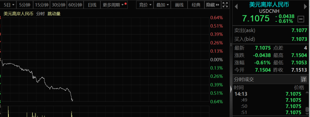 公募传奇火线喊话，人民币狂拉超400点！跨年度行情开启？