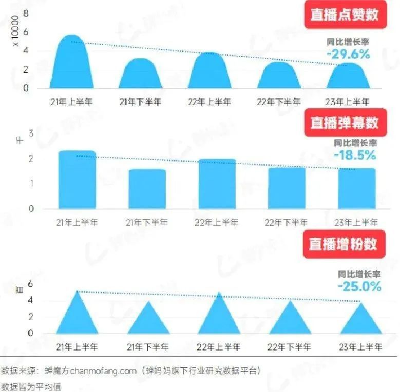 抖音与饿了么：边搞“暧昧”边提防