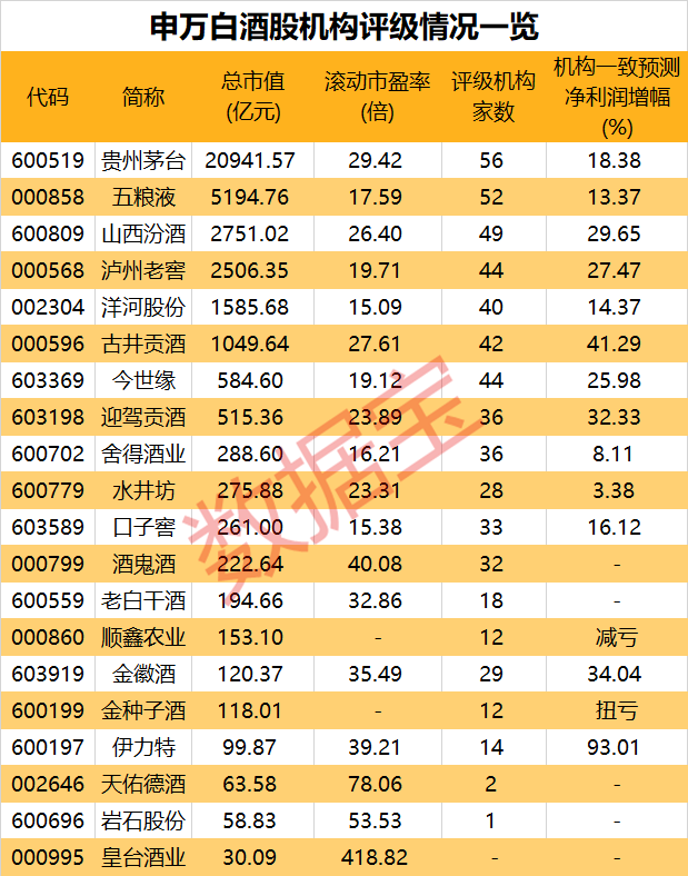 底部区间逐渐浮现，2024年怎么走？低估值高增长白酒股出炉