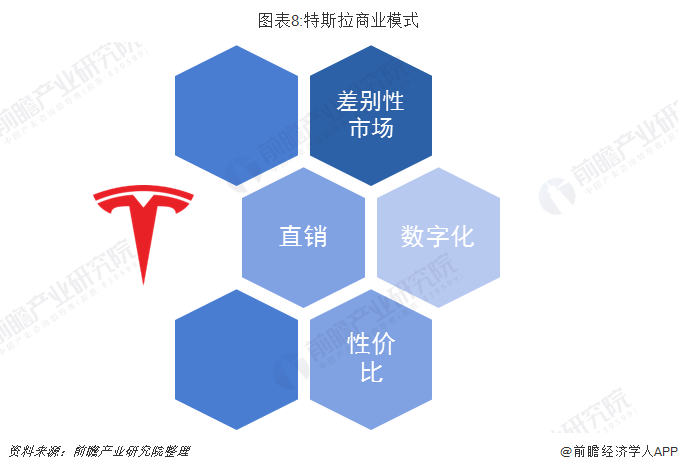 马斯克全球疯狂吸金2549亿美元！身价远超扎克伯格和贝索斯