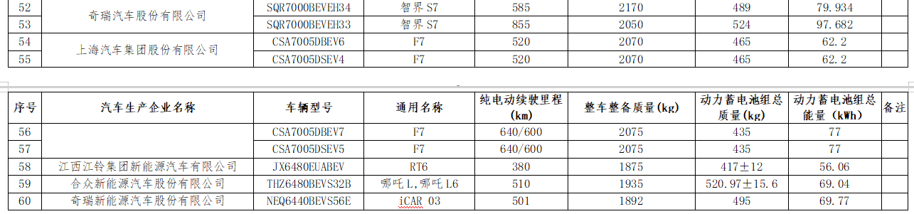 工信部发公告 两款小米SU7在列