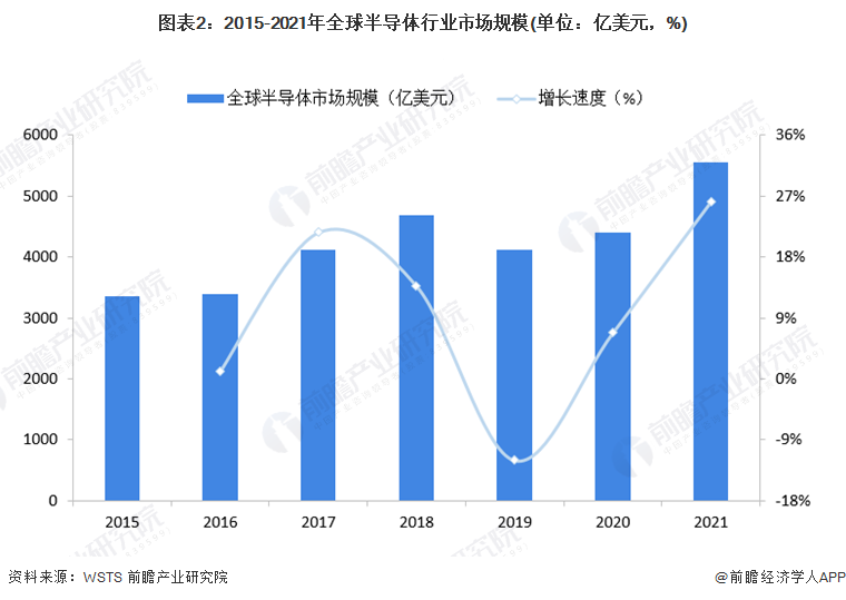 台积电发布产品规划蓝图：2nm制程研发顺利，预计2030年迈入1nm时代