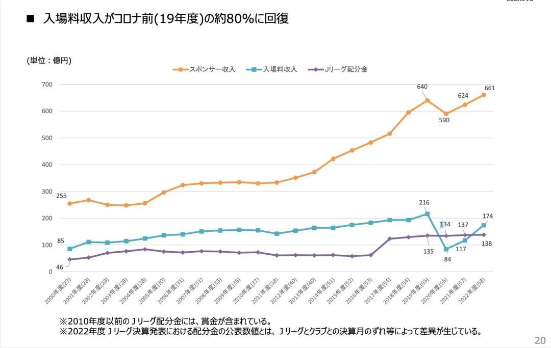 日本足球，全面入欧，征服世界