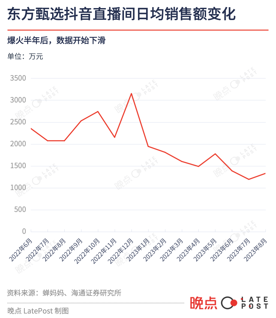 东方甄选冲突由来：失衡的关系、不同的目标