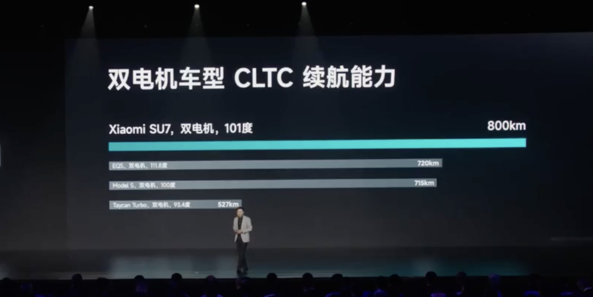 小米汽车SU7 CLTC续航800公里：充电15分钟可开510公里