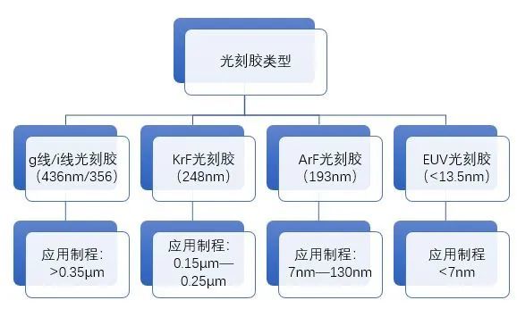 EUV光刻，日本多路出击