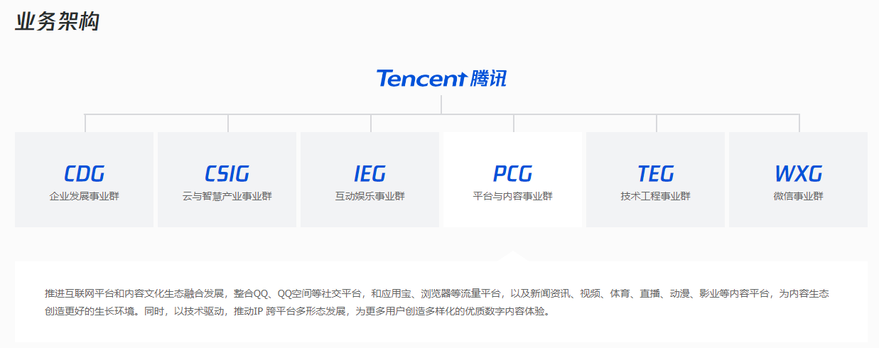 腾讯调整微信支付和视频号组织架构 后续加大直播带货投入