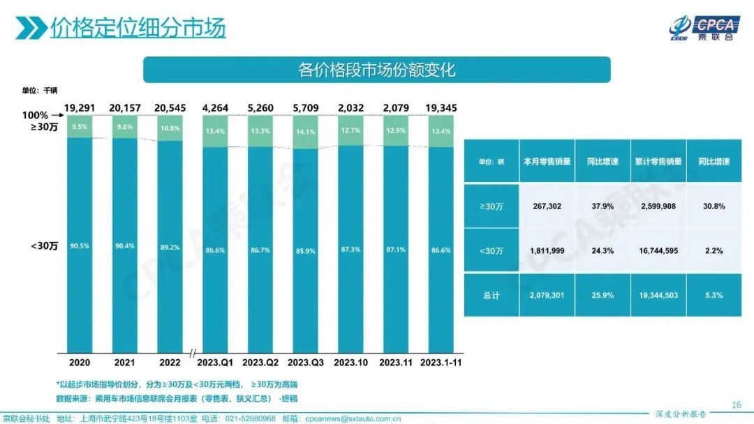 “再不努力工作，以后只能开奔驰宝马了”