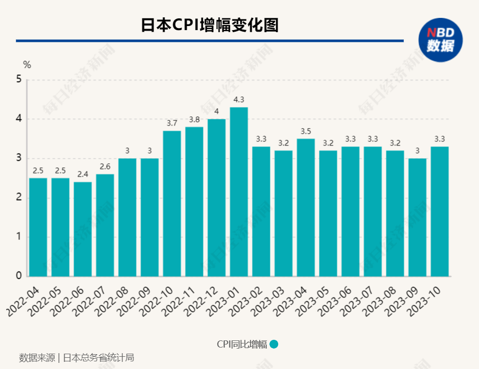 8年负利率试验，“最后的武士”将“收刀转身”？股债汇三市如何演绎？