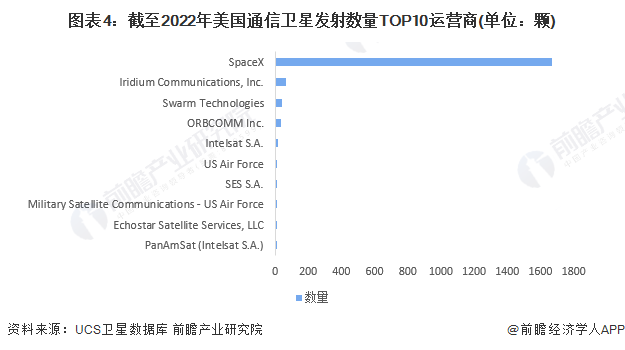 马斯克全球疯狂吸金2549亿美元！身价远超扎克伯格和贝索斯