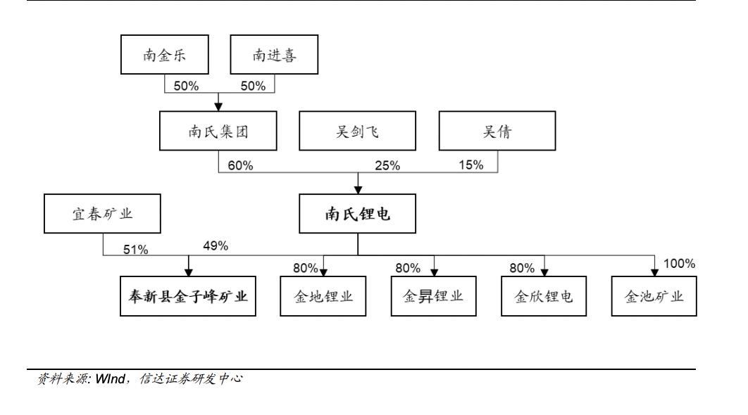 被母公司起诉解散，这家拟上市头部锂企何以至此？