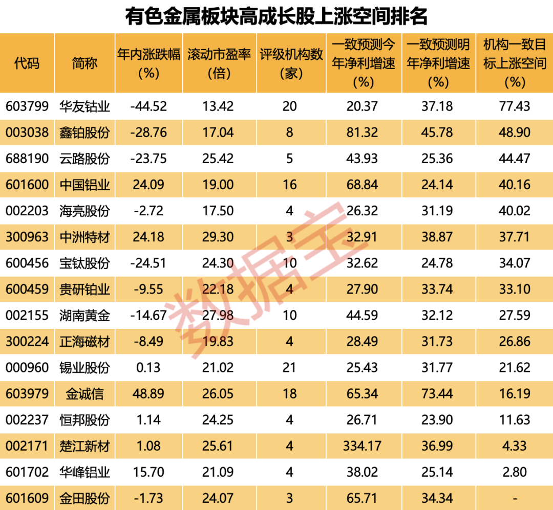 罕见，1550亿超级慢牛股大跌，什么信号？有色板块利好不断