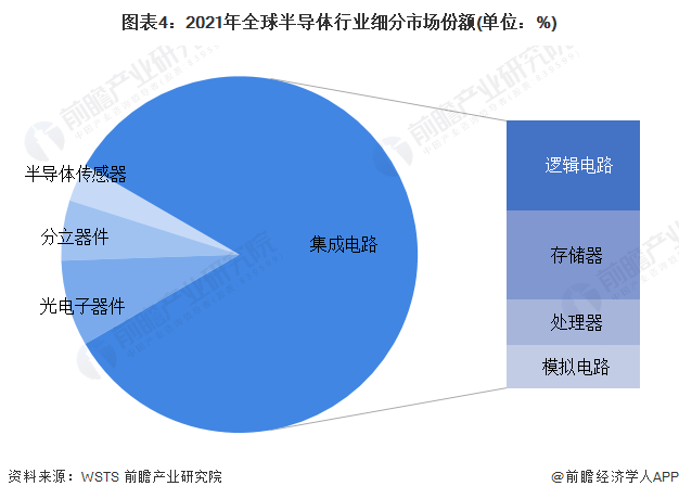 台积电发布产品规划蓝图：2nm制程研发顺利，预计2030年迈入1nm时代