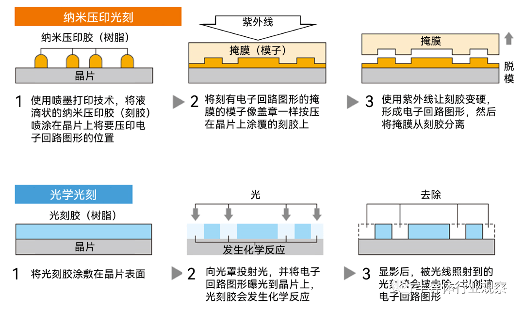 EUV光刻，日本多路出击