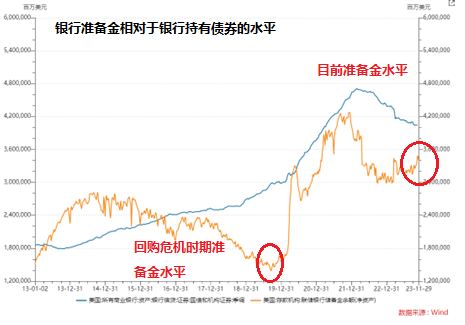 像极了2018年！美国回购利率反弹，“钱荒”危机重演？