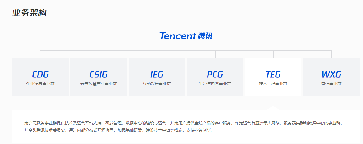 腾讯调整微信支付和视频号组织架构 后续加大直播带货投入