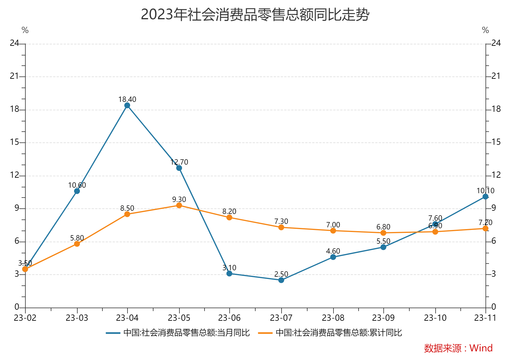 人民币持续拉升，离岸人民币兑美元涨超400点