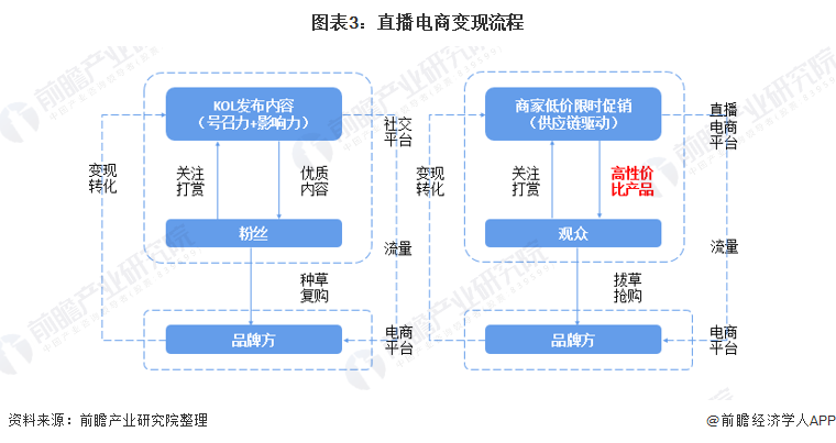 与辉同行一夜涨粉超50万！董宇辉：未来东方甄选能卖的，我也能卖