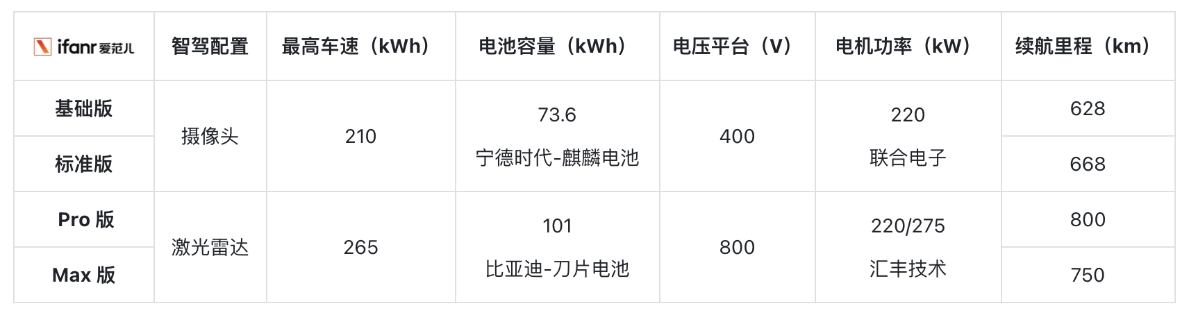 小米汽车最全爆料汇总，提前给你扒光这台SU7的底细