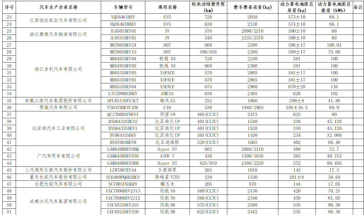 工信部发公告 两款小米SU7在列