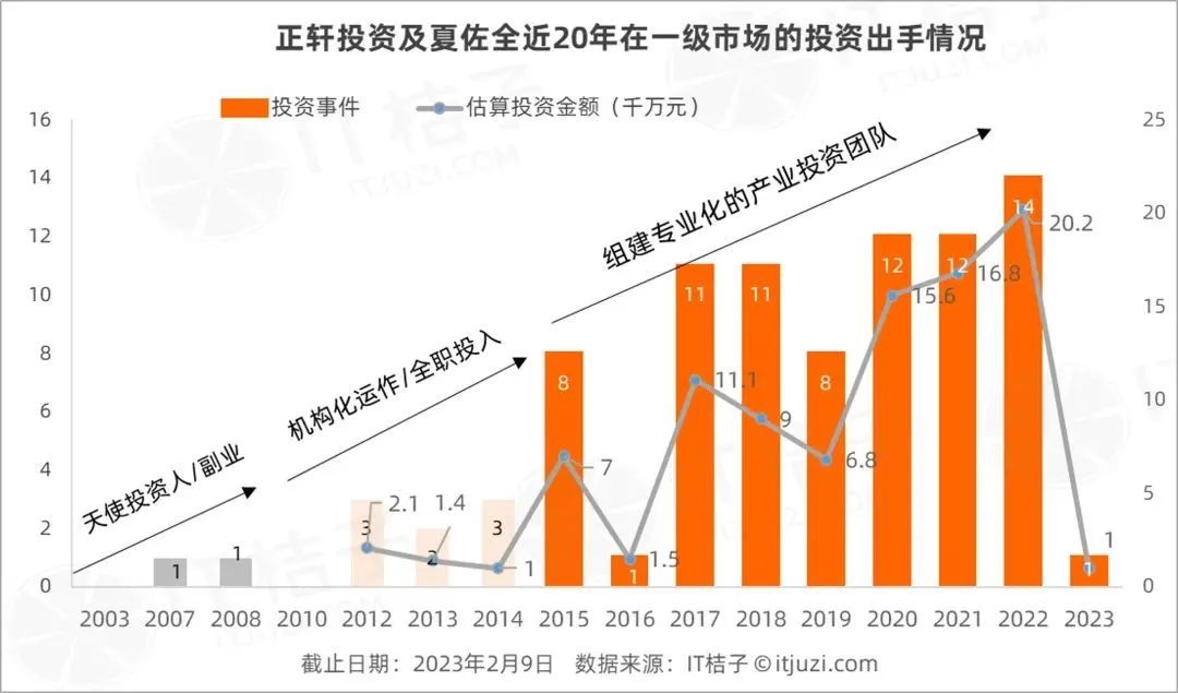 王传福的贵人 又收获了一个IPO